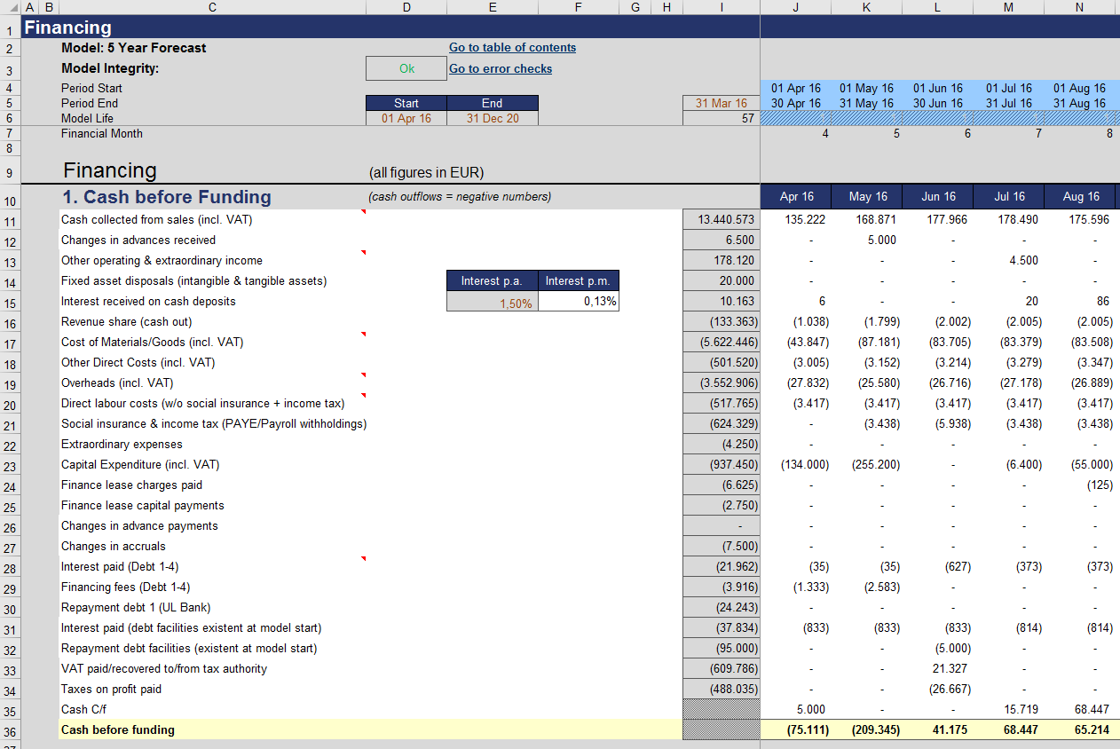 Sheet Financing