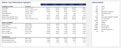 General Key Performance Indicators