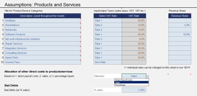 Assumptions Products and Services